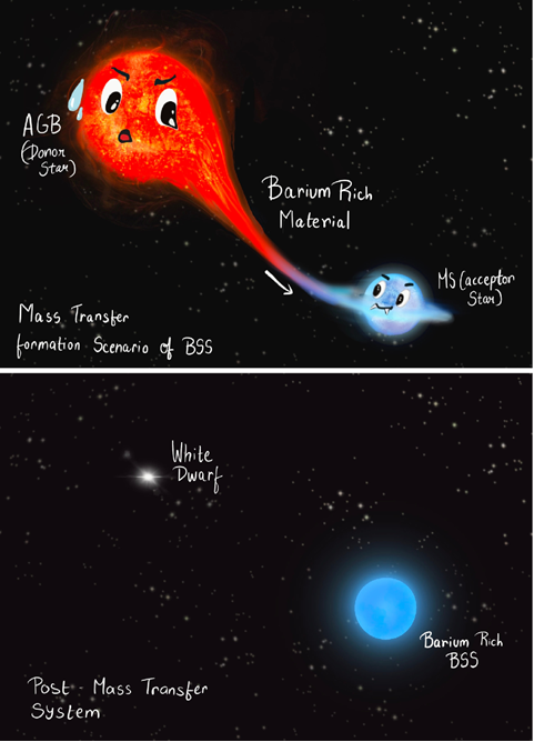 AstroSat exposes